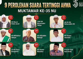 AHWA: 9 Ulama yang Menentukan Rais Aam NU