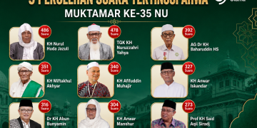 AHWA: 9 Ulama yang Menentukan Rais Aam NU